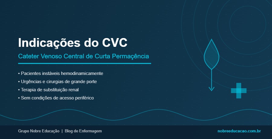 Recomendações de Indicação do Cateter Venoso Central de Curta Permanência (CVC)