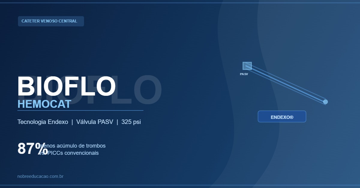 PICC Bioflo Hemocat: Tecnologia Endexo, Válvula PASV e Benefícios Clínicos