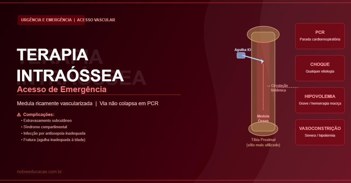 Terapia Intraóssea: Indicações, Técnica e Complicações no Atendimento de Emergência